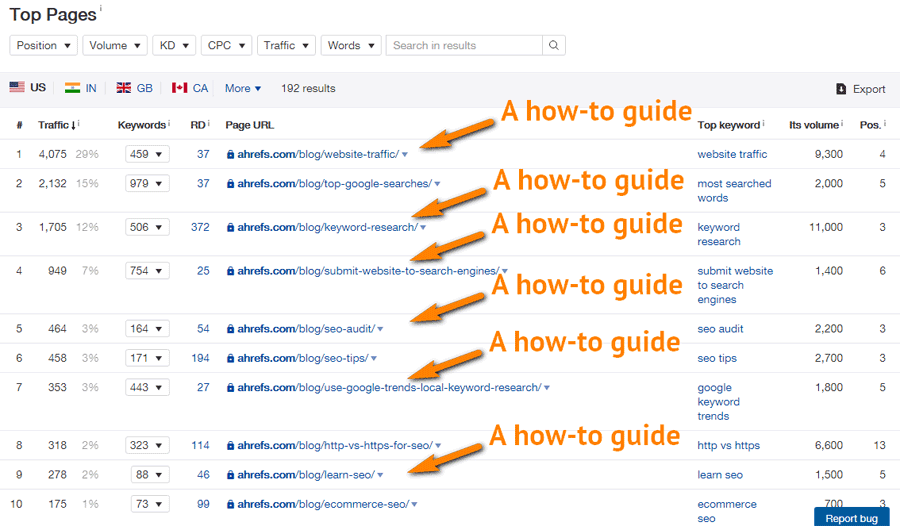 how to guides on Ahrefs blog