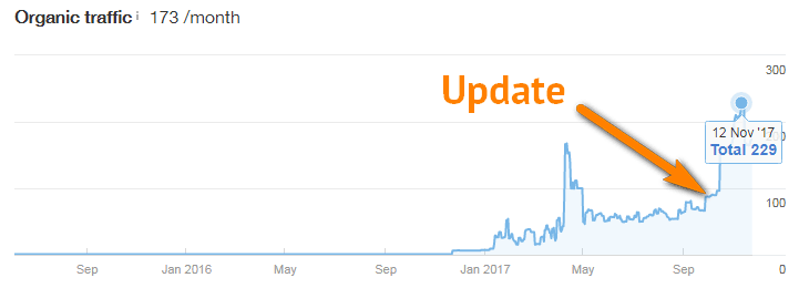 the-effect-of-content-update