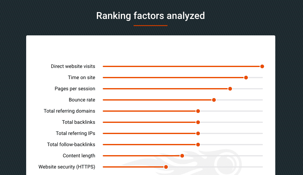 Informe de factores de ranking de Semrush 2017