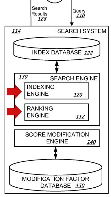 Captura de pantalla de una patente de Google que muestra que el motor de indexación está separado del motor de clasificación